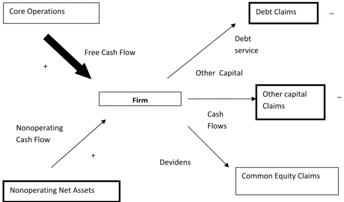 Gambar 2.5 Free cash flow 