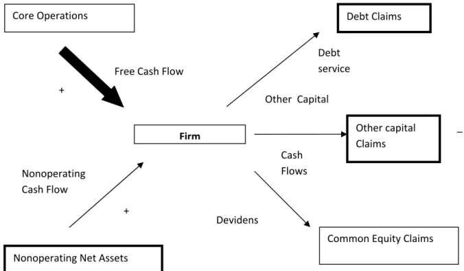Gambar 2.6 Adjusted present value model 