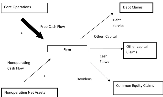 Gambar 2.7 Residual income model 