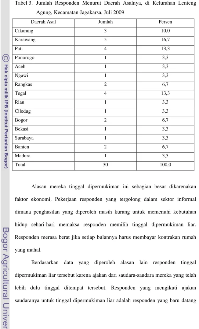 Tabel 3.  Jumlah  Responden  Menurut  Daerah  Asalnya,  di  Kelurahan  Lenteng  Agung, Kecamatan Jagakarsa, Juli 2009 
