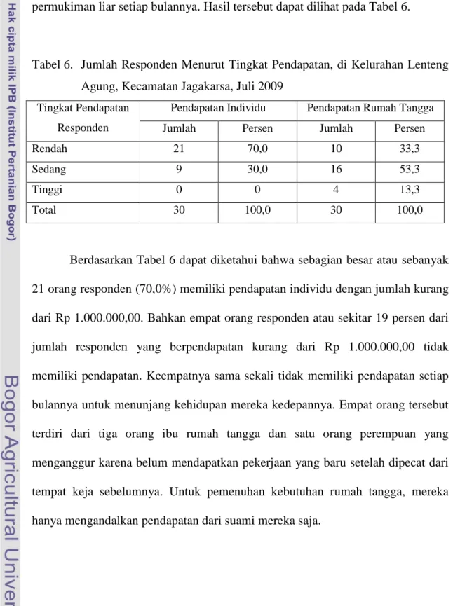 Tabel 6.   Jumlah Responden Menurut Tingkat Pendapatan, di Kelurahan Lenteng  Agung, Kecamatan Jagakarsa, Juli 2009 