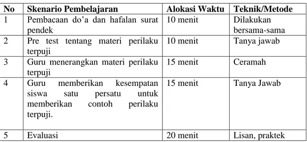 Tabel 4.4. Skenario pembelajaran perilaku terpuji  