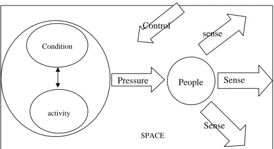 GAMBAR  3    KONSEP DASAR LIVABILITY 