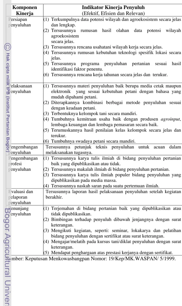 Tabel 1. Komponen dan indikator kinerja penyuluh pertanian  Komponen 