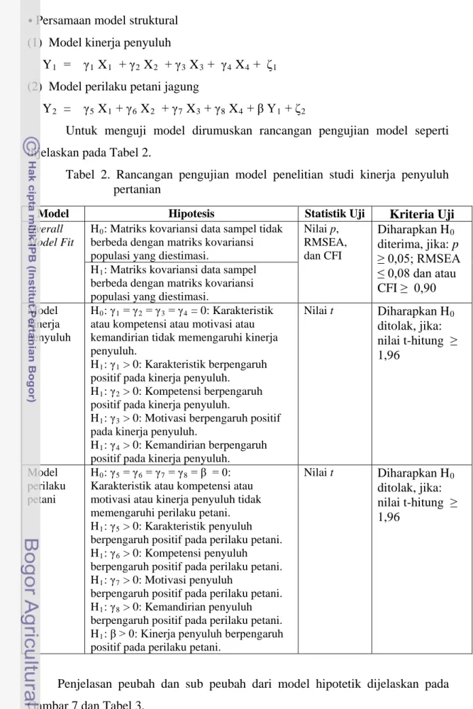 Tabel  2. Rancangan pengujian model penelitian studi kinerja penyuluh  pertanian 
