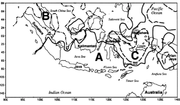 Gambar 1. Tiga daerah curah hujan dominan di Indonesia (sumber : Aldrian dan Susanto, 2003).