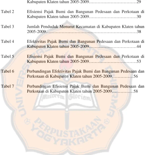 Tabel 1  Efektivitas Pajak Bumi dan Bangunan Pedesaan dan Perkotaan di  Kabupaten Klaten tahun 2005-2009……………………………29   