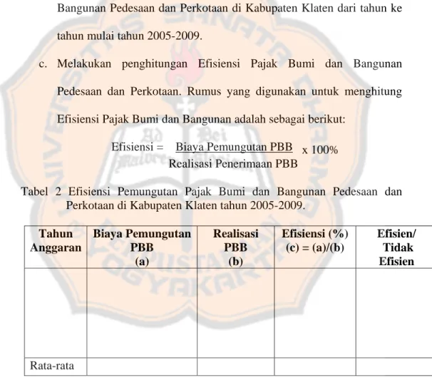 Tabel 2 Efisiensi Pemungutan Pajak Bumi dan Bangunan Pedesaan dan    Perkotaan di Kabupaten Klaten tahun 2005-2009