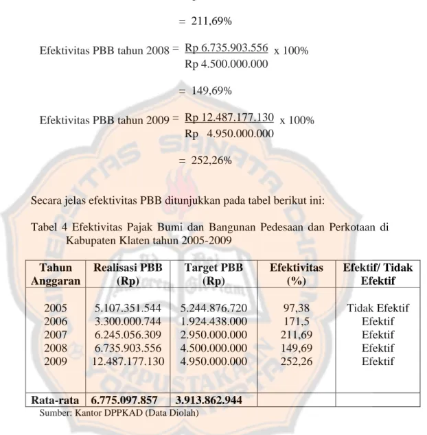 Tabel 4 Efektivitas Pajak Bumi dan Bangunan Pedesaan dan Perkotaan di  Kabupaten Klaten tahun 2005-2009 