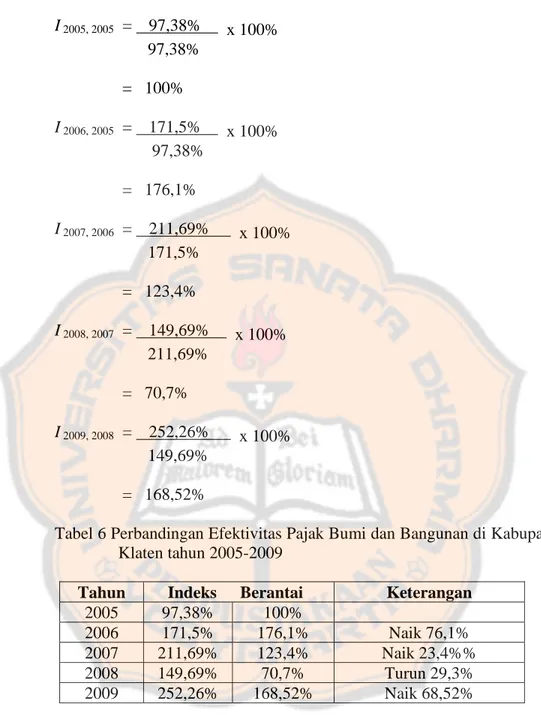 Tabel 6 Perbandingan Efektivitas Pajak Bumi dan Bangunan di Kabupaten  Klaten tahun 2005-2009 