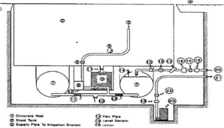 Gambar 3  Sistem pengairan lysimeter timbang  Sumber: Phene et al. (1991) 