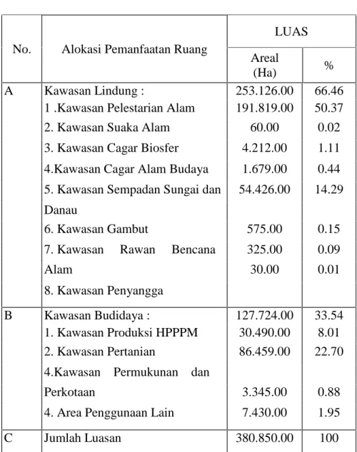 Tabel 4.5.   Rencana Alokasi Pemanfaatan Ruang Budidaya Di Kabupaten Kerinci