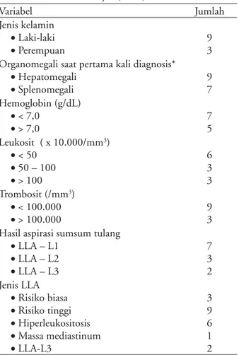 Tabel 1. Karakteristik subjek (n=12)