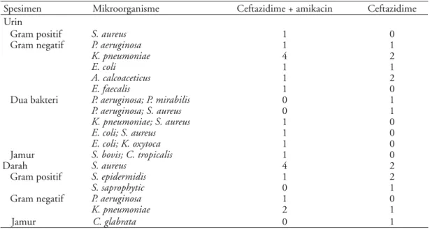 Tabel 1. Karakteristik sampel penelitian