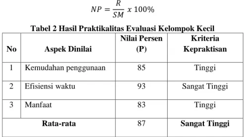 Tabel 2 Hasil Praktikalitas Evaluasi Kelompok Kecil  No  Aspek Dinilai 