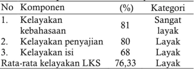 Tabel 1. Rekapitulasi Penilaian kelayakan LKS   No   Komponen    (%)  Kategori  1.  Kelayakan 