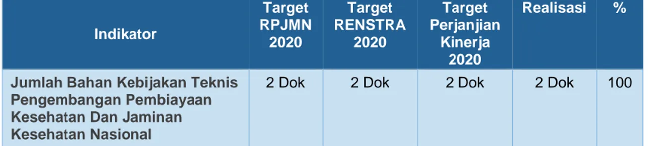 Tabel 3.6 Definisi Operasonal Indikator Pencapaian Kinerja PPJK Tahun 2020 