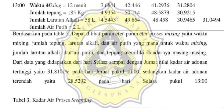 Tabel 3. Kadar Air Proses Steaming 