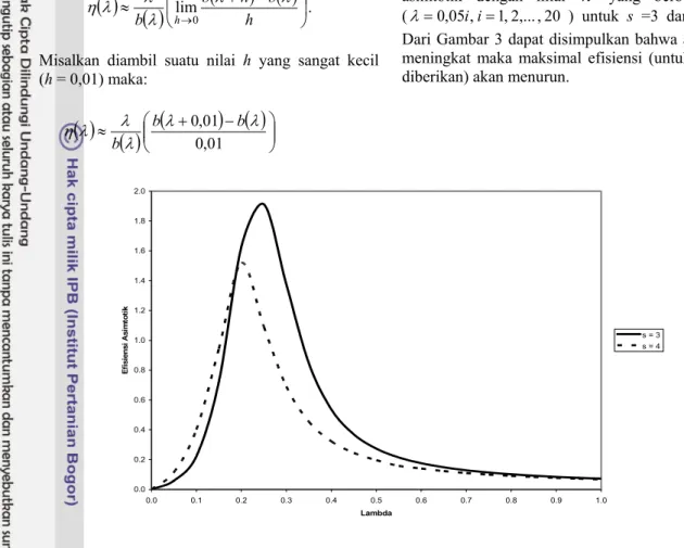 Gambar 3 menunjukkan bahwa efisiensi  asimtotik dengan nilai  λ  yang berbeda-beda  ( λ = 0 , 05 i , i = 1  , 2,..