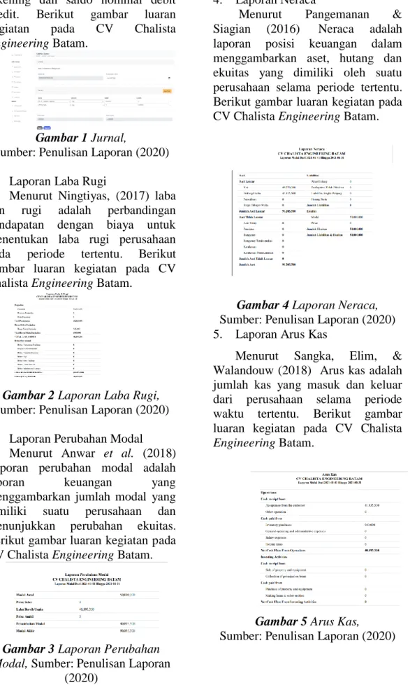 Gambar 1 Jurnal,  