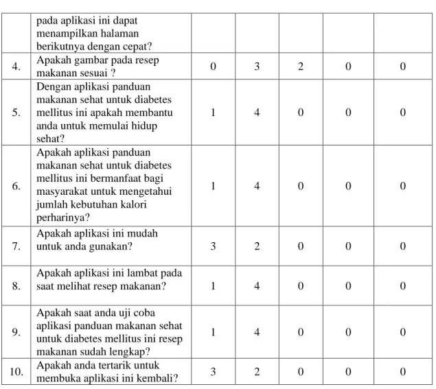 Tabel 2. Uji Coba Perangkat Android 