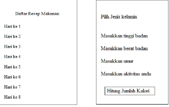 Gambar 4. Desain Daftar Resep Makanan dan Menu Kalkulator Kalori 