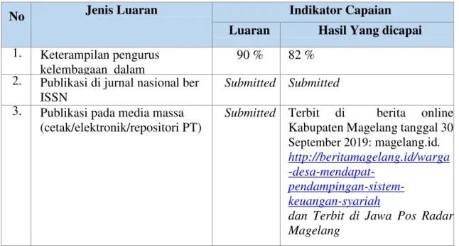 Tabel 4.1 Luaran Hasil PKU 