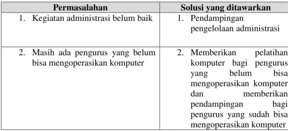 Tabel 1.4.  Permasalahan Mitra 