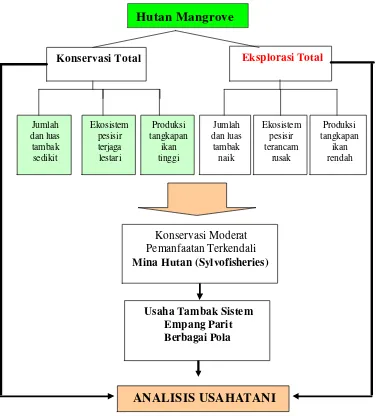 Gambar 1  Kerangka Pemikiran  