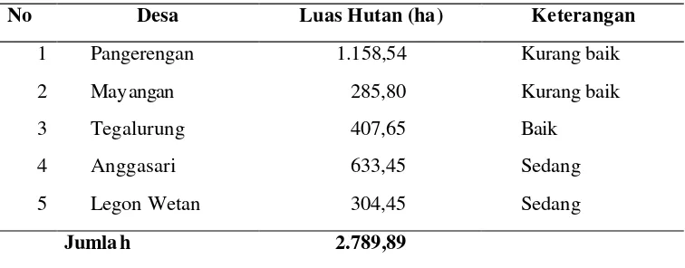 Tabel 2  Penyebaran hutan mangrove di Kecamatan Legonkulon, Kabupaten Subang  (DKP  Subang, 2003) 