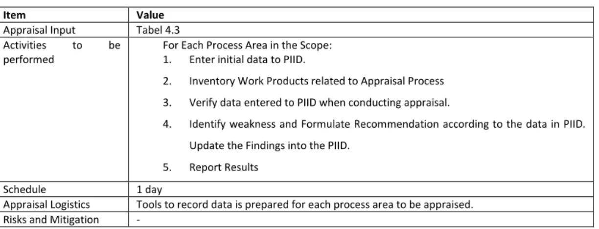 Tabel 3 Ringkasan Rencana Appraisal 