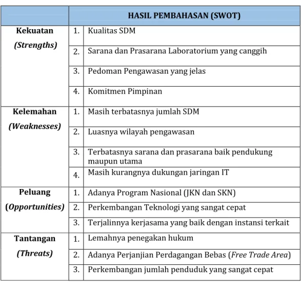 Tabel 1.4: Rangkuman Analisis SWOT 