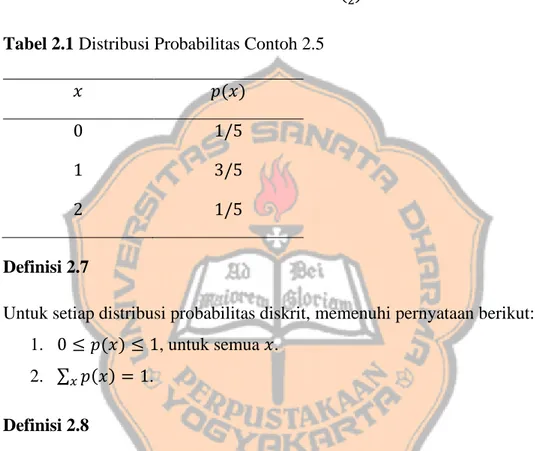Tabel 2.1 Distribusi Probabilitas Contoh 2.5 