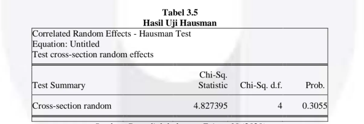 Tabel 3.5  Hasil Uji Hausman  Correlated Random Effects - Hausman Test  Equation: Untitled 