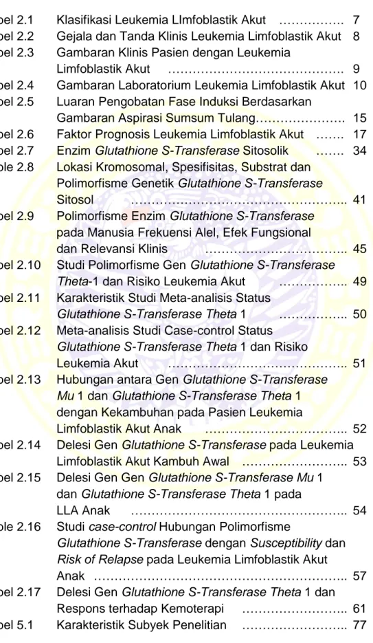 Tabel 2.9     Polimorfisme Enzim Glutathione S-Transferase   pada Manusia Frekuensi Alel, Efek Fungsional  