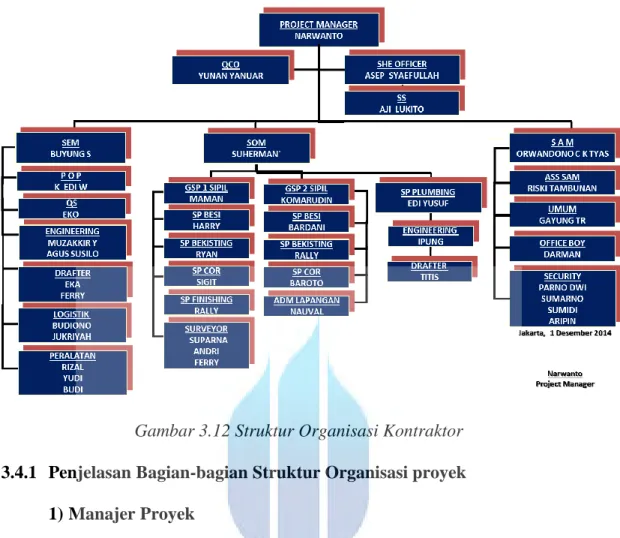 Gambar 3.12 Struktur Organisasi Kontraktor  3.4.1  Penjelasan Bagian-bagian Struktur Organisasi proyek 