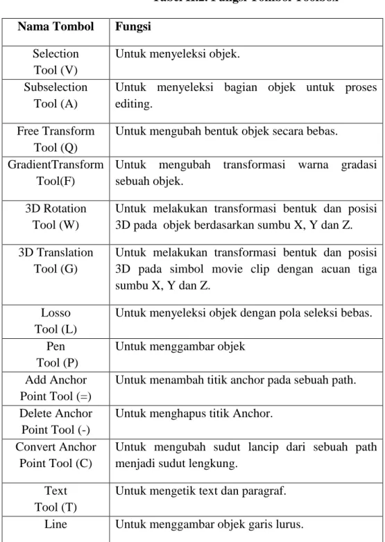 Tabel II.2. Fungsi Tombol Toolbox  Nama Tombol  Fungsi 