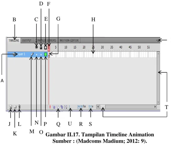 Gambar II.17. Tampilan Timeline Animation  Sumber : (Madcoms Madium; 2012: 9). 