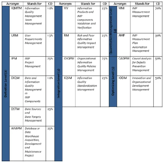 Gambar 1. Tingkat Kematangan Model Caldea  (Sumber : Al-hakim, 2003  