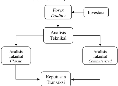 Gambar 1. Kerangka Pikir 