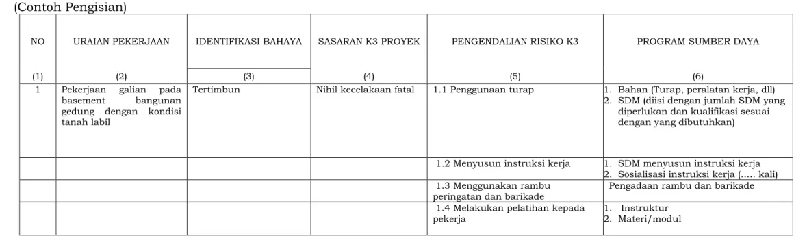 TABEL 1.  IDENTIFIKASI BAHAYA, PENILAIAN RISIKO,  PENGENDALIAN RISIKO K3, DAN PROGRAM K3