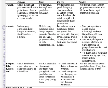 Tabel 3 Tipe evaluasi dalam pendekatan CIPP (Tseng, et.al., 2010) 