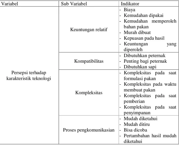 Tabel 1.  Variabel, sub varaibel dan indikator penelitian    