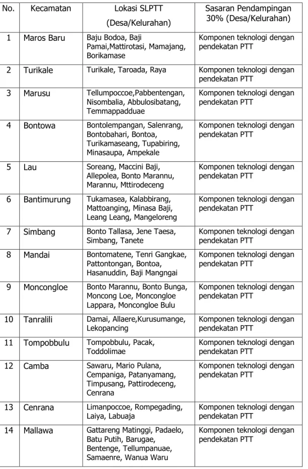 Tabel 2. Lokasi Pendampingan SLPTT Kabupaten Maros, 2011  No.  Kecamatan  Lokasi SLPTT 