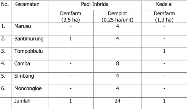 Tabel 3. Lokasi dan Jumlah Unit Pendampingan Demfarm dan Demplot Varietas               di Kabupaten Maros 