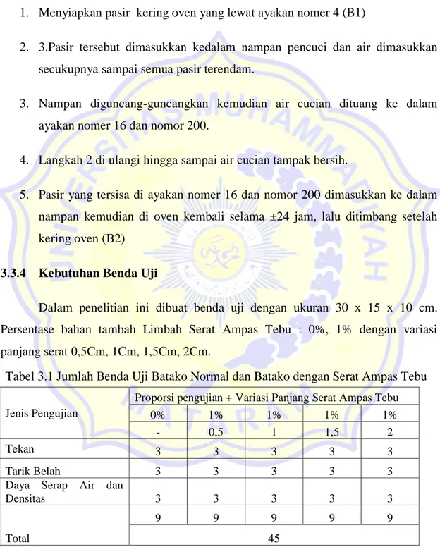 Tabel 3.1 Jumlah Benda Uji Batako Normal dan Batako dengan Serat Ampas Tebu  Jenis Pengujian 