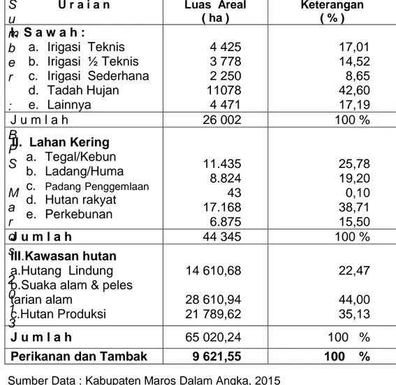 Tabel 3. Luas Lahan Pertanian,Perikanan dan Kehutanan tahun 2014  Di Kabupaten  Maros,  S u m b e r : B P S M a r o s 2 0 1 3