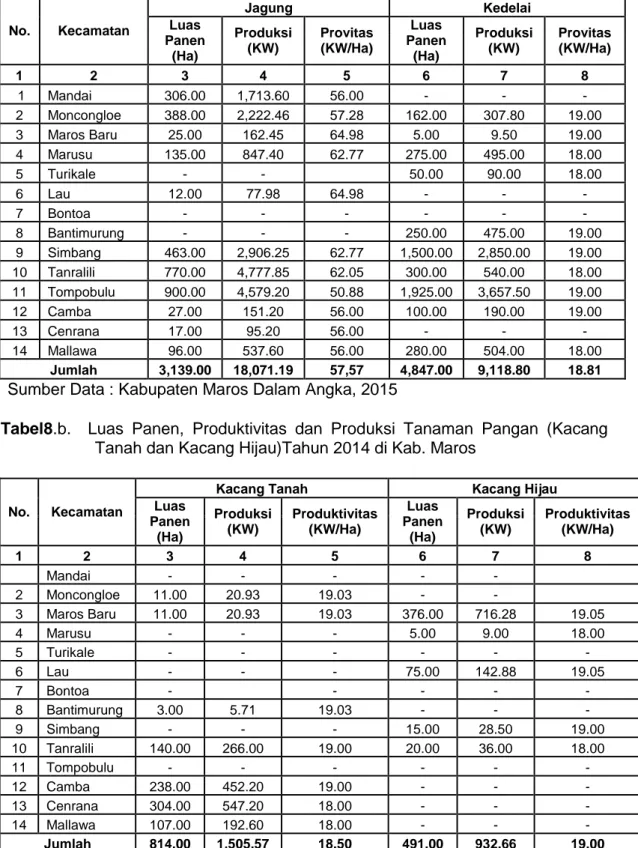 Tabel  8.a.  Luas  Panen,  Produktivitas  dan  Produksi  Tanaman  Pangan  (Jagung dan Kedele) Tahun 2014 di Kabupaten Maros 