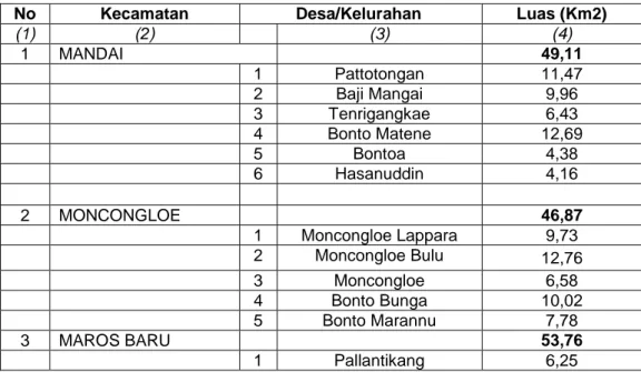 Tabel 1.  Luas Wilayah Kabupaten Maros berdasarkan Kecamatan dan  Desa.  