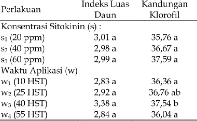 Tabel 2. Pengaruh Mandiri Konsentrasi Hormon Sitokinin dan Waktu Aplikasi terhadap Indeks Luas Daun dan Kandungan Klorofil Tanaman Gandum Kultivar Dewata pada 8 MST.